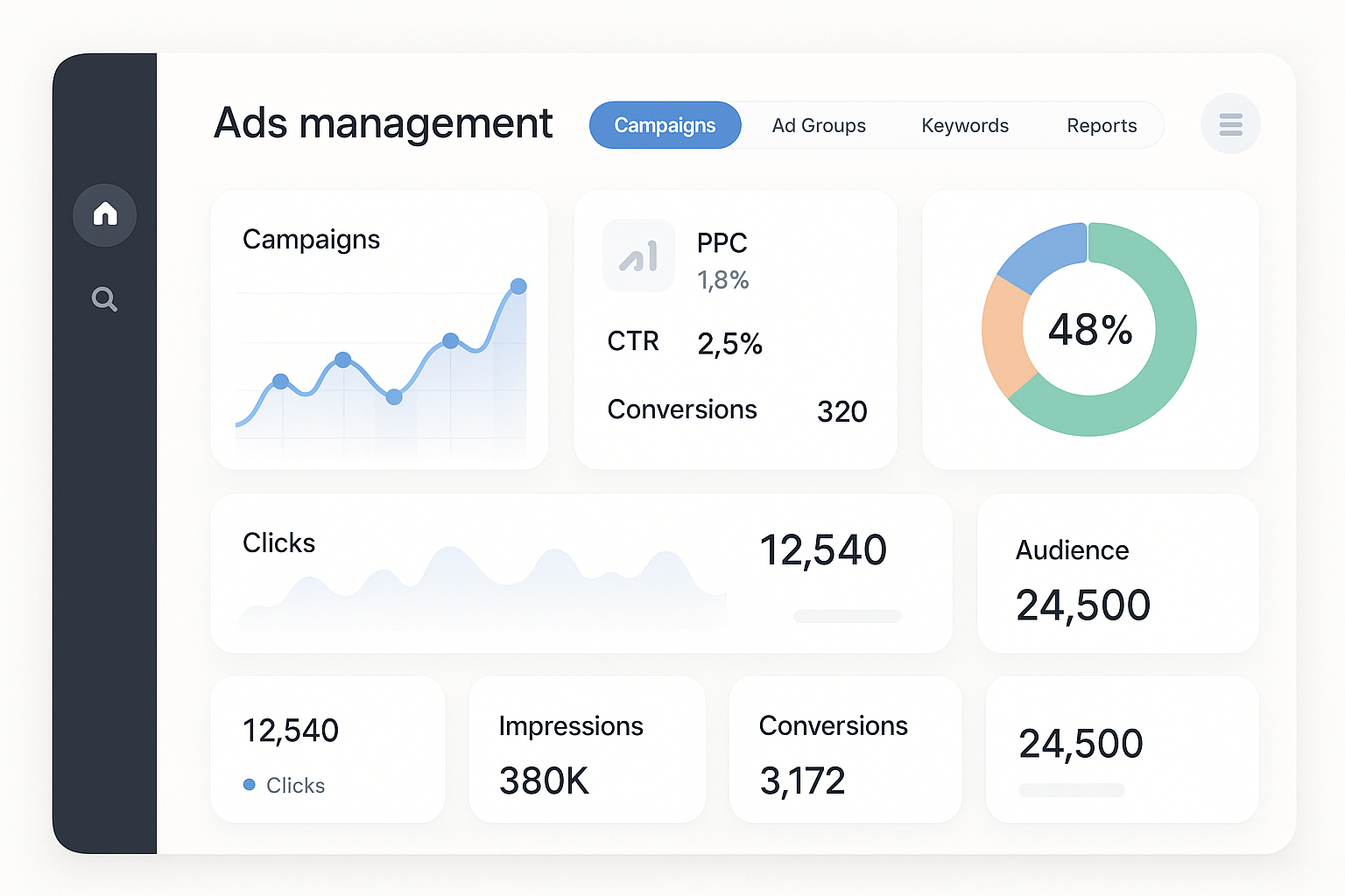Facebook Ads Management